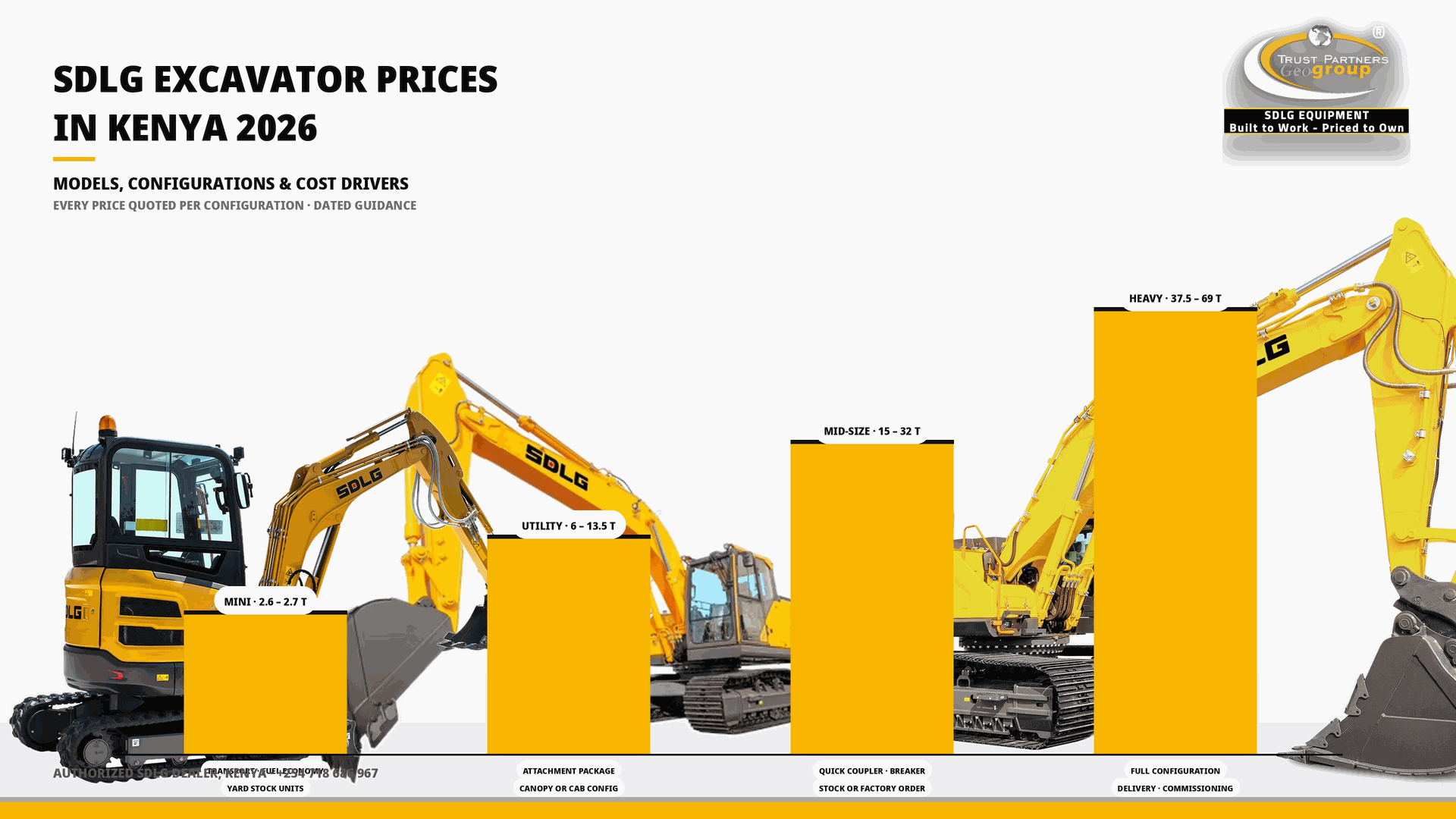 OG cover poster for the SDLG Excavator Prices in Kenya 2026 guide, showing four ascending price-class bars from mini to heavy excavator with a mini, a medium and a heavy SDLG excavator, Trust Partners Geo-Group Ltd, Authorized SDLG Dealer Kenya
